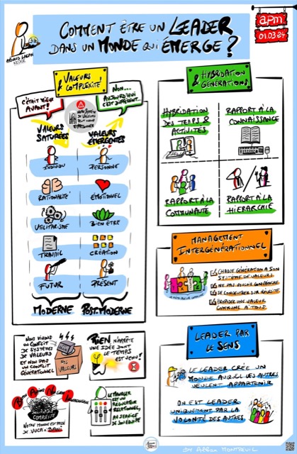 Sketchnote, Leadership et complexité, par Alban Montreuil