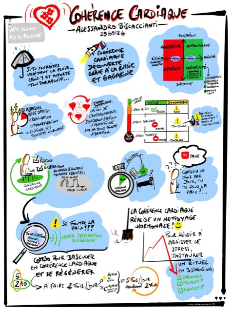 Sketchnote, Cohérence cardiaque, par Alban Montreuil