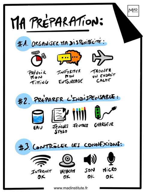 Sketchnote, Préparer sa séance, par Alban Montreuil