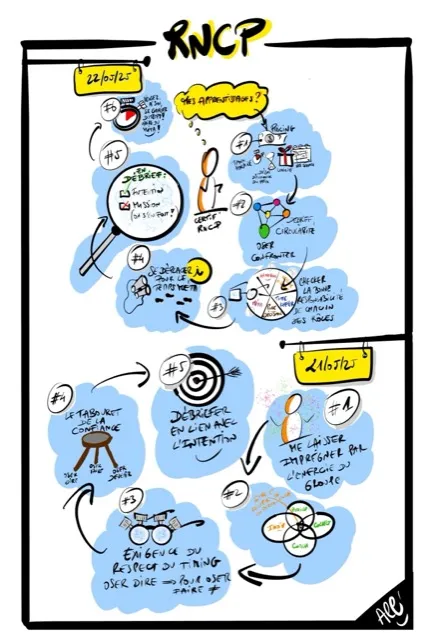Sketchnote, Débrief et intention, par Alban Montreuil