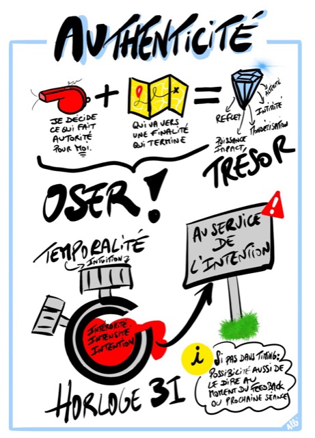 Sketchnote, synthèse d'atelier, par Alban Montreuil