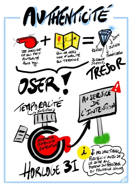 Sketchnote, synthèse d'atelier, par Alban Montreuil