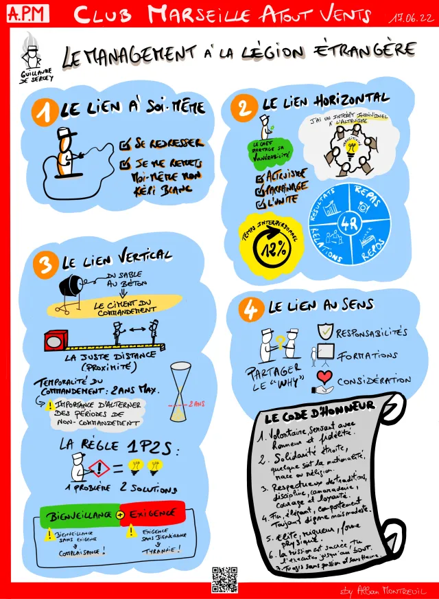Sketchnote, le management à la Légion étrangère (APM), par Alban Montreuil