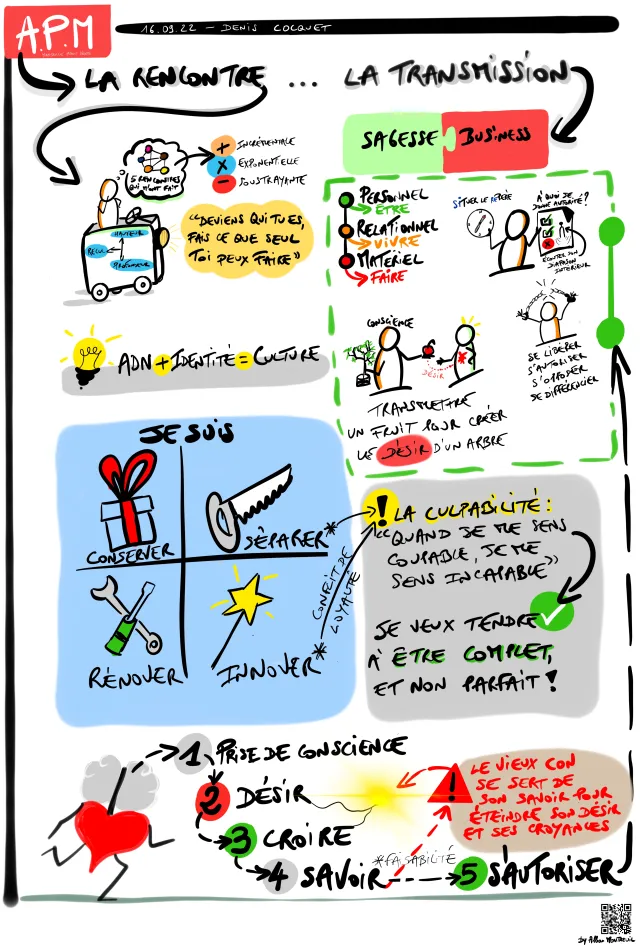 Sketchnote, la transmission avec Denis Coquet (APM), par Alban Montreuil