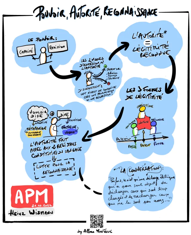 Sketchnote, le pouvoir avec Heinz Wismann (APM), par Alban Montreuil