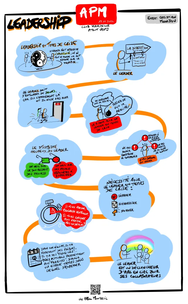 Sketchnote, leadership avec Christian Monjou (APM), par Alban Montreuil