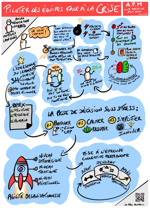 Sketchnote, piloter ses équipes face à la crise avec Matthieu Langlois (APM), par Alban Montreuil