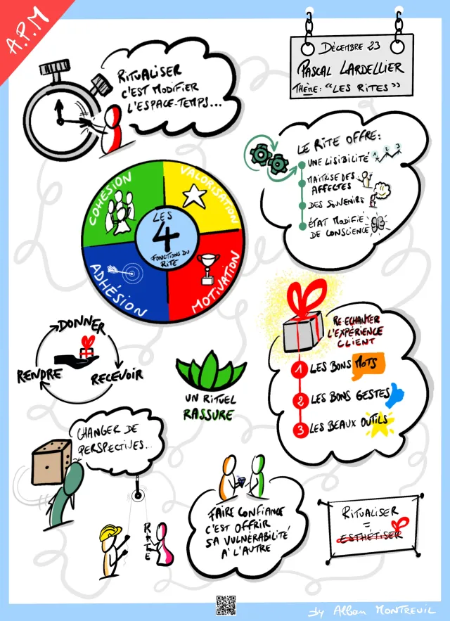 Sketchnote, rites et symboles dans l'entreprise avec Pascal Lardellier (APM), par Alban Montreuil