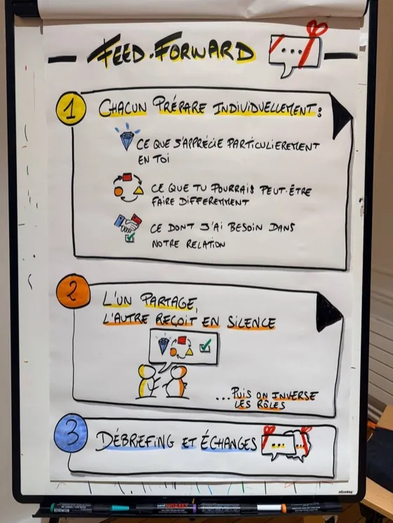 Paperboard : l'exercice du feed-forward, par Alban Montreuil